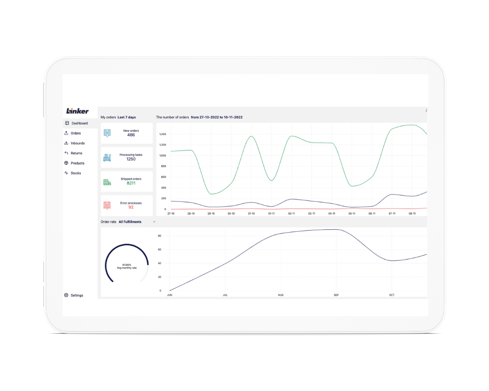 Release Notes | Linker Cloud Fulfillment Network