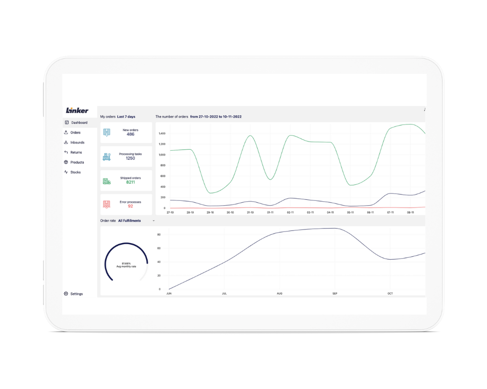 Ecommerce Fulfillment Platform - October