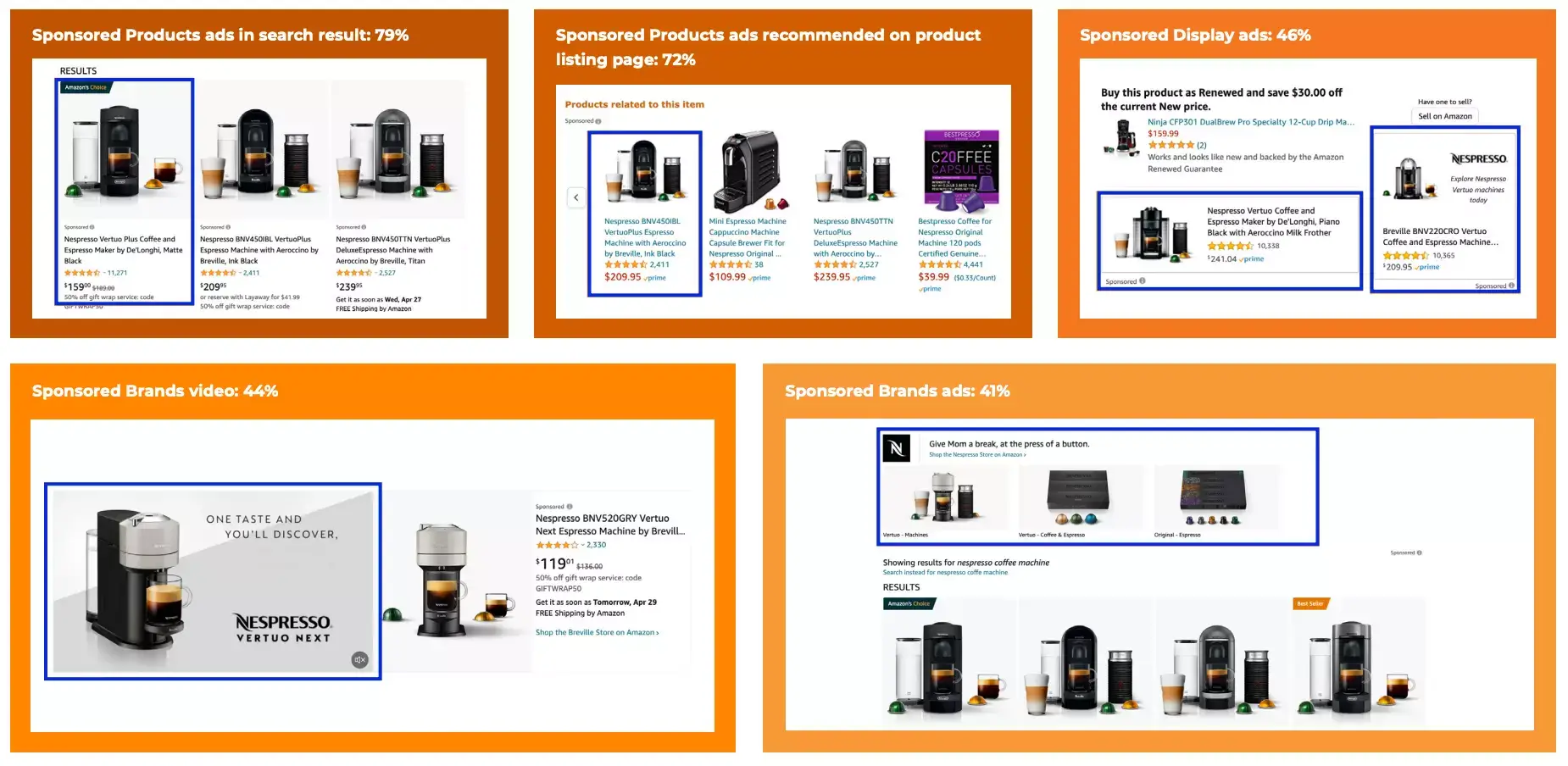 Examples of different sponsored ads - graphics developed by Joungle Scout company.