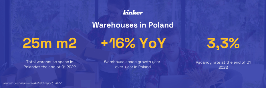 Fulfillment warehouse: Polish warehouses overview.