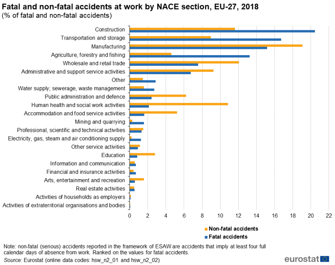 Fulfillment warehouse safety stats