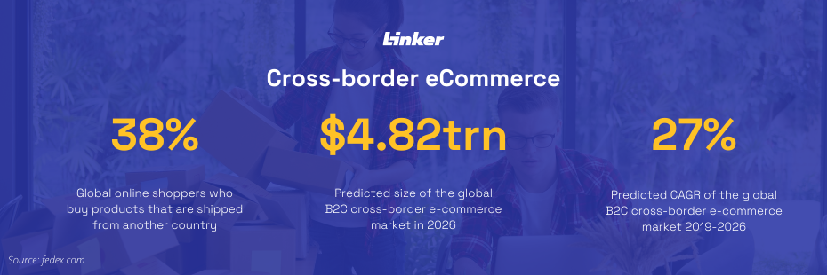 Cross-border eCommerce in numbers.