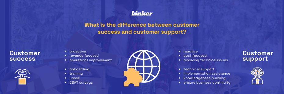 Outsourcing customer success and support: benefits for ecommerce