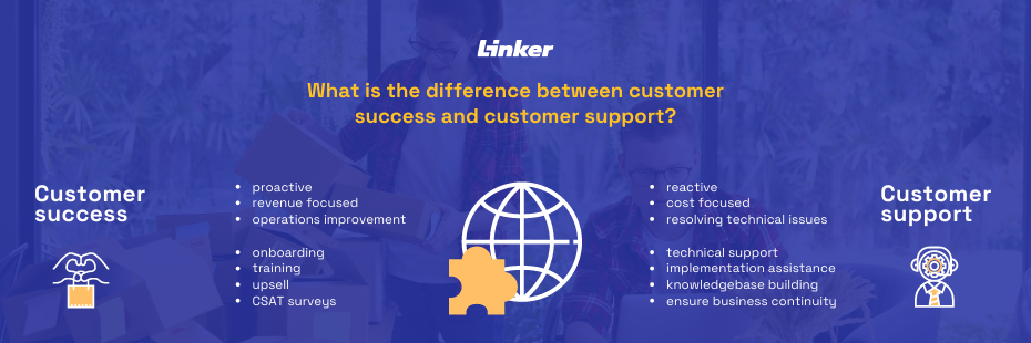 An infographic explaining the difference between customer success and customer support. 