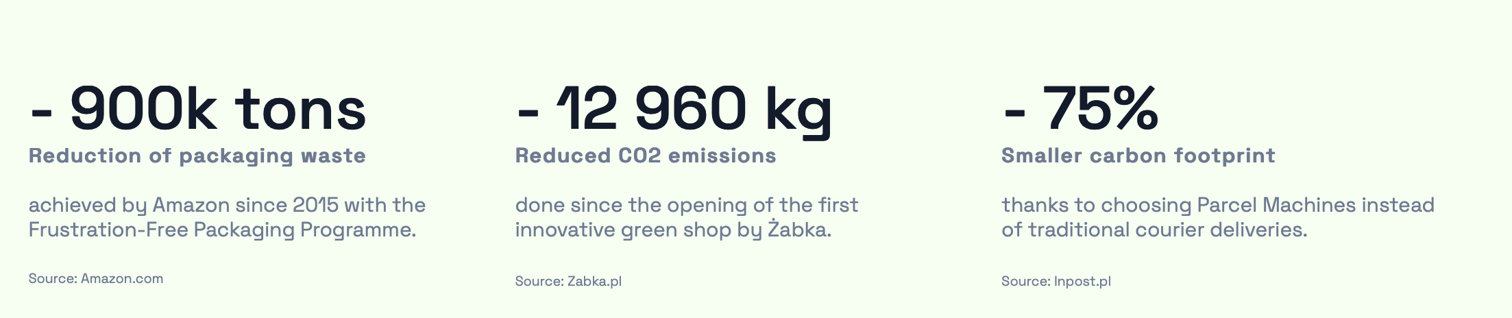 Selected results of green logistics in Poland