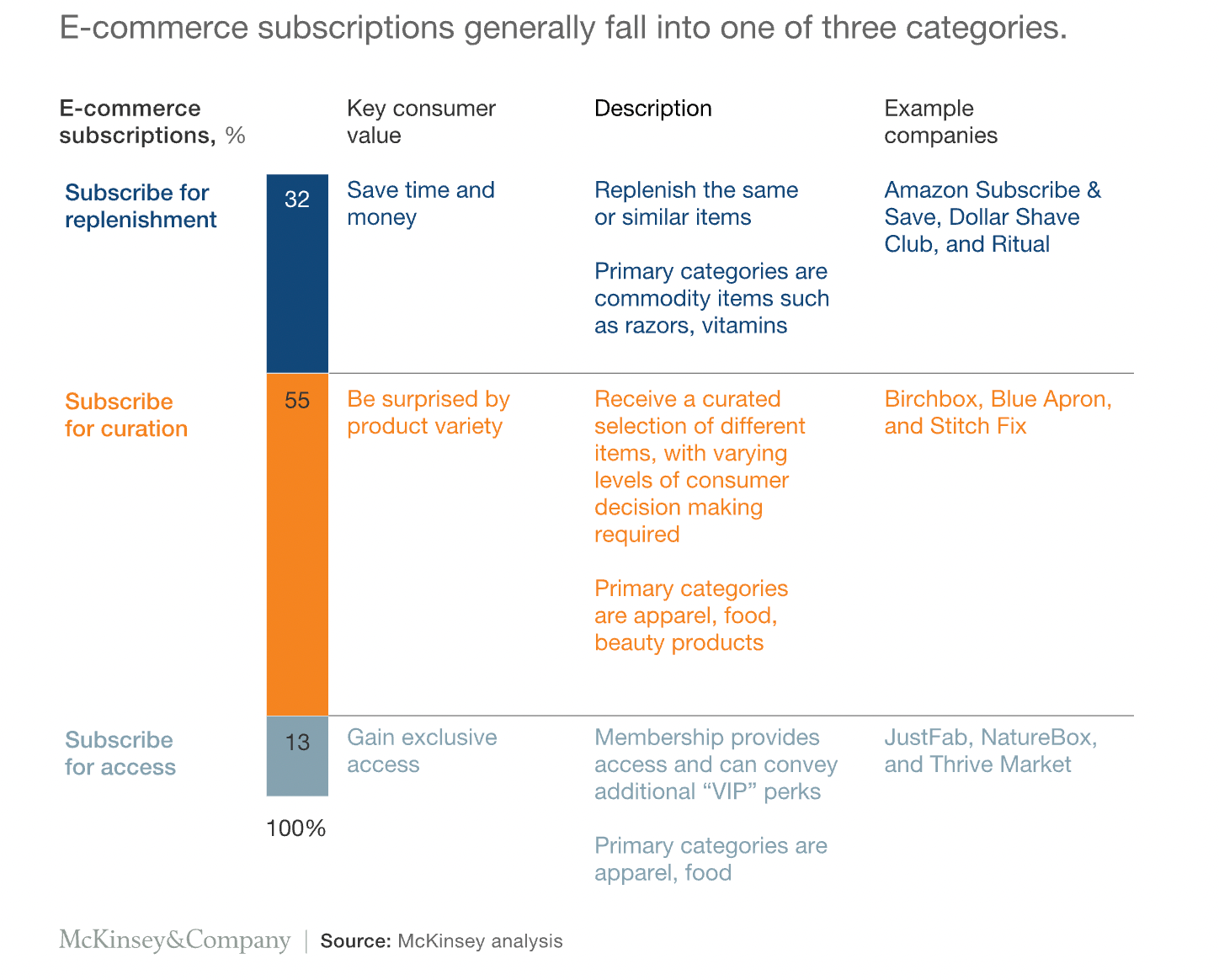 Ecommerce fulfillment and ecommerce tips: key indicators: subscription boxes