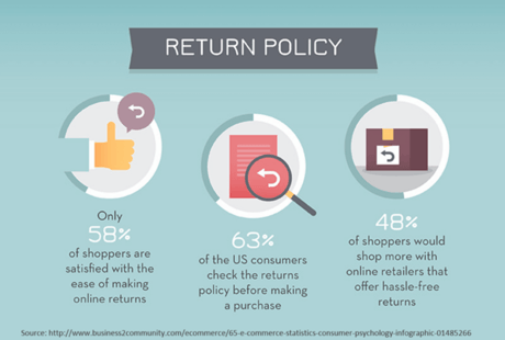 return-policy-1024x691