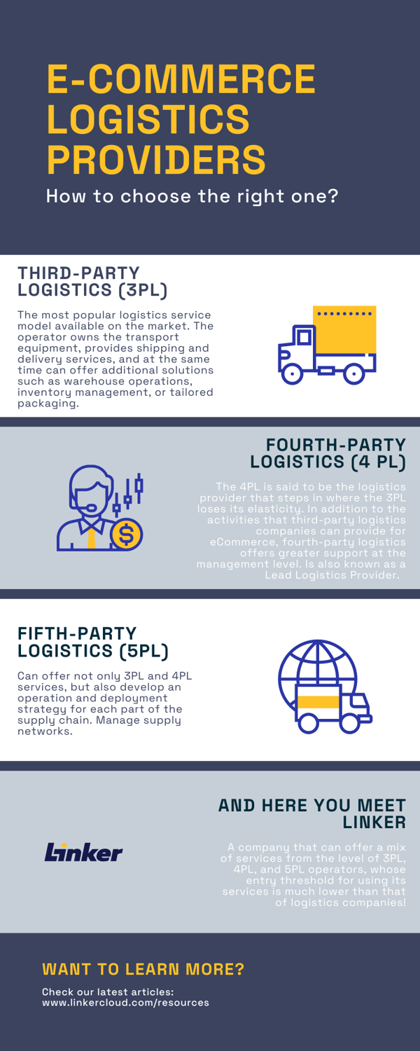 infographic showing the definitions of 3PL, 4PL and 5PL.