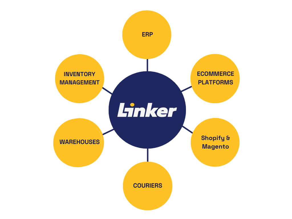 Linker ecosystem simple