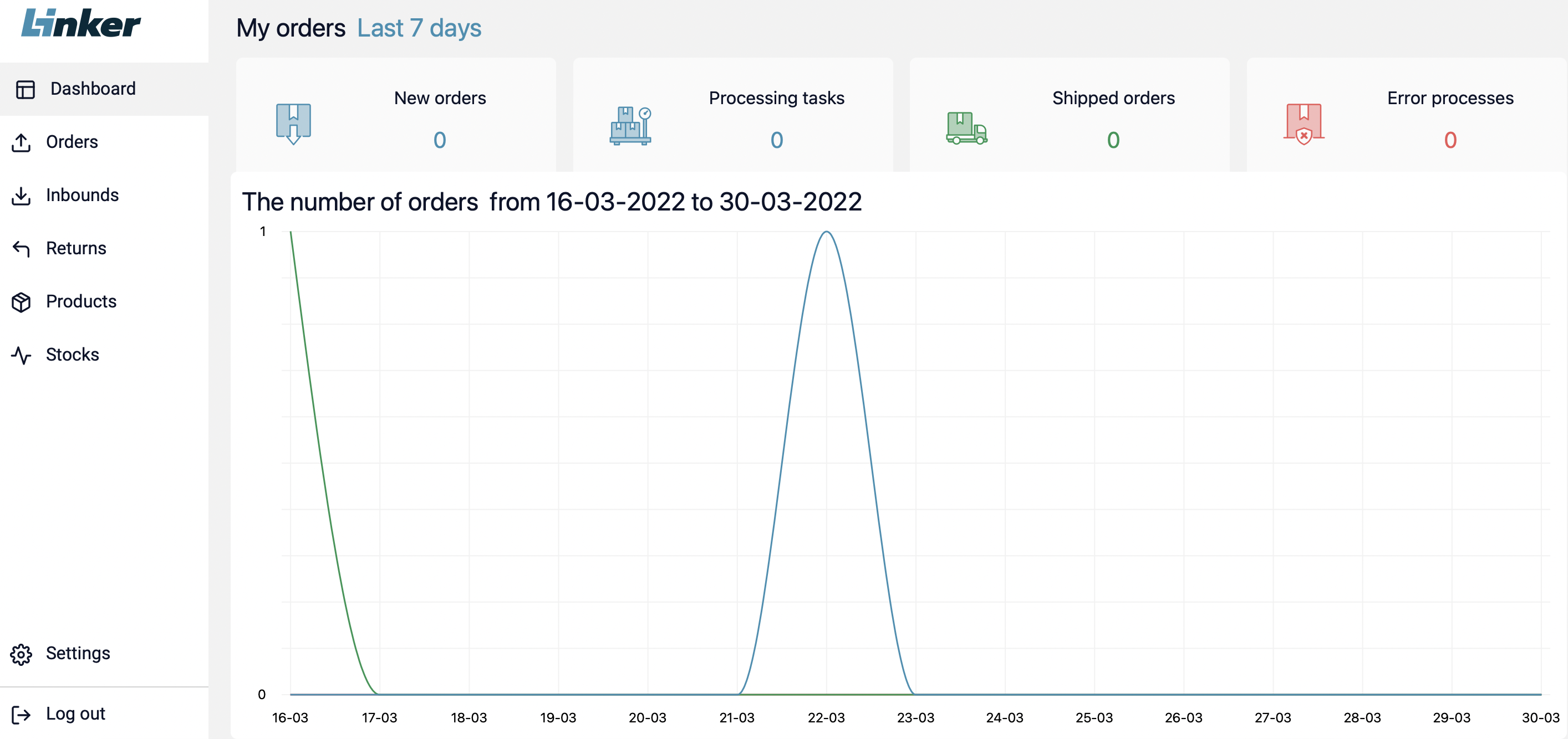 Screen z Linker Cloud platform: number of orders view.
